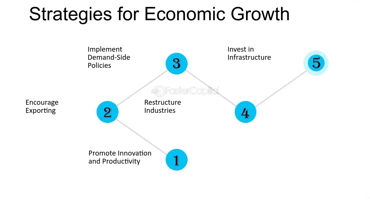 ecnomic growth